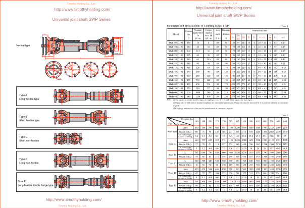 Télécharger Universal joint shaft SWP Series.pdf gratuitement