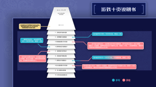 Unduh æ¸¸æåé¡µè¯´æä¹¦2.jpg secara gratis
