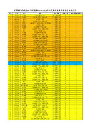Скачать 计算机与信息技术学院获得2023-2024学年优秀学生奖学金学生名单公示.pdf бесплатно