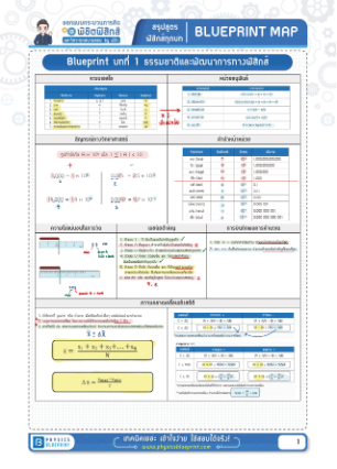 Télécharger SunSun สรุปฟิสิกส์ ม.ปลาย.pdf gratuitement