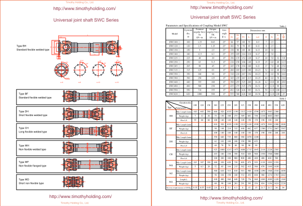 Download Universal joint shaft SWC Series.PDF for free